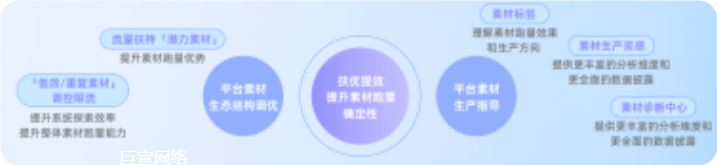 快手磁力金牛广告素材推广生态