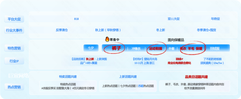 快手广告H2营销动作