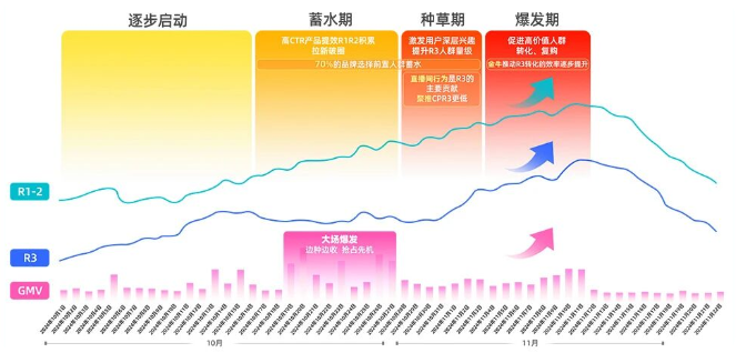 快手广告平台行业流量趋势