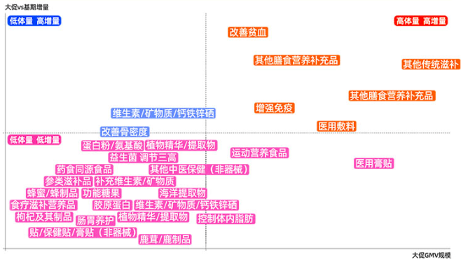 快手广告平台推广类目一