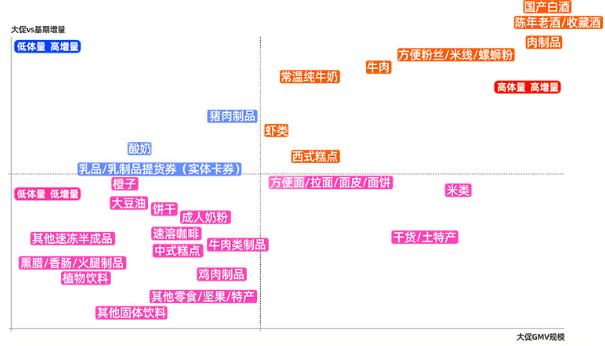 快手广告推广类目二