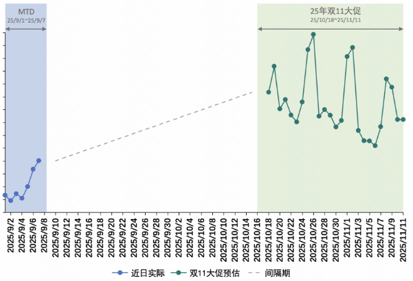 快手大盘广告流量