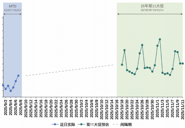 快手广告快消行业大盘流量