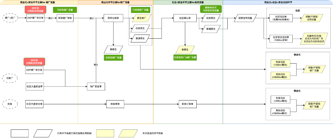 快手原生广告推广素材的审核流程