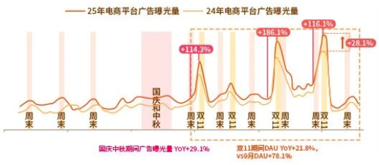 电商平台快手广告流量预估