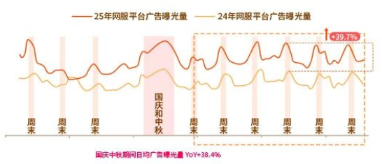 网络服务平台快手广告流量预估