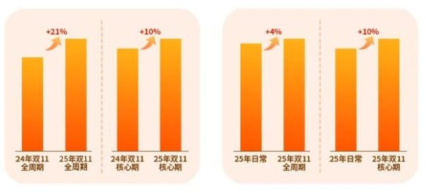 综合平台快手联盟广告推广流量预估