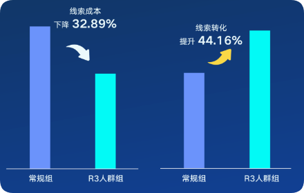 快手广告前端推广数据