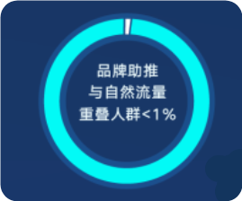 快手广告人群重合度