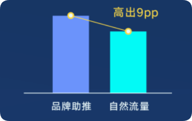 快手广告高商业价值人群对比
