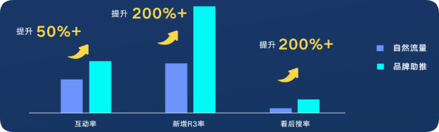 快手广告营销价值