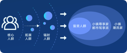 快手广告破圈拓展