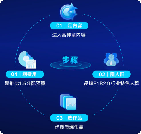 快手广告投放步骤