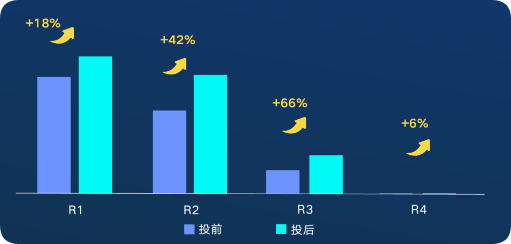 快手广告投放效果