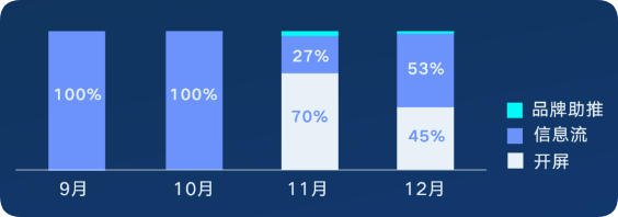 快手广告投放策略