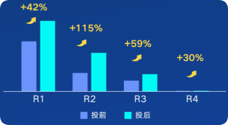 快手广告投放效果