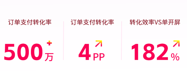 投放快手广告黄金版位后的转化数据