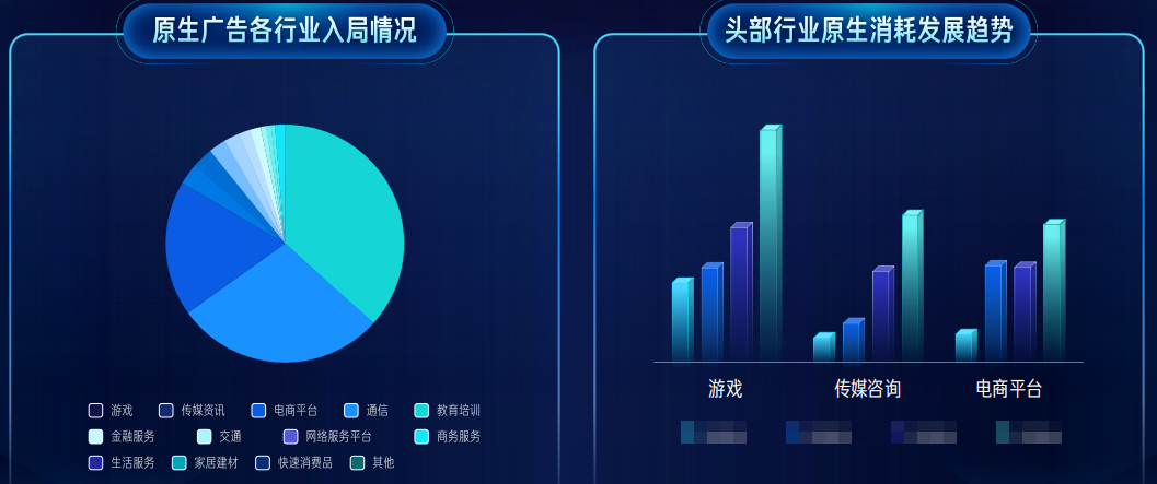 快手原生广告各行业全面铺开