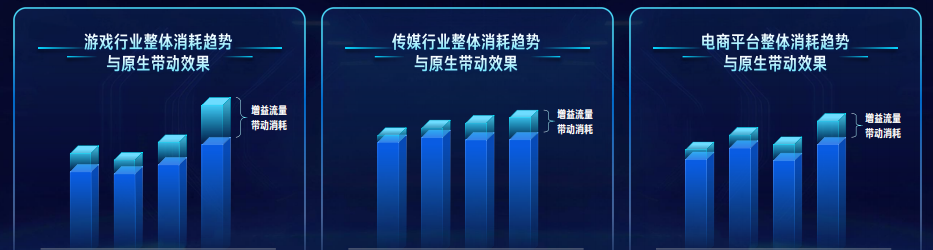 快手原生广告投放好素材好资源