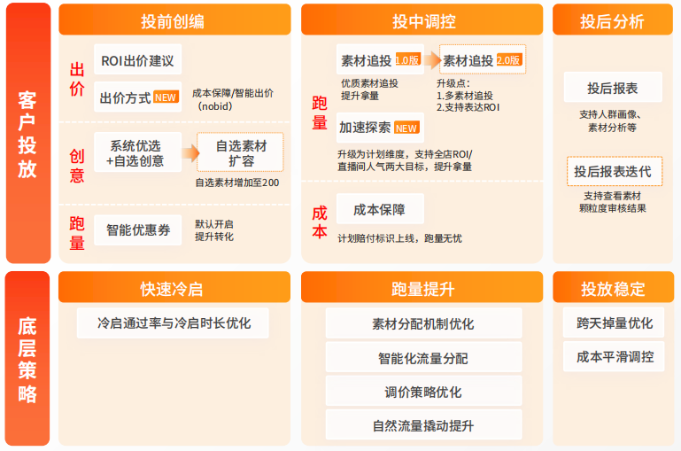 快手广告全站直播推广