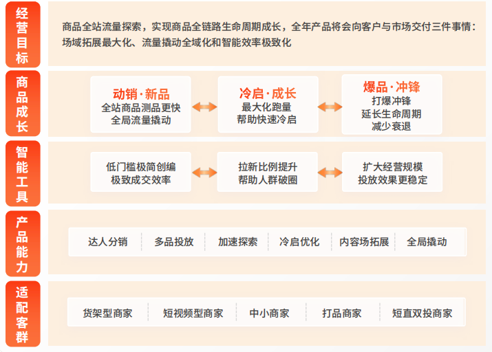 快手磁力金牛全站商品推广