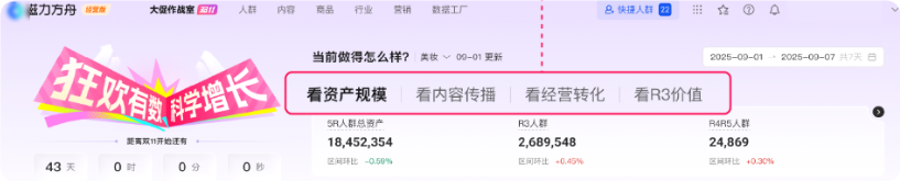 了解品牌投放情况，明确快手广告投放目标及策略