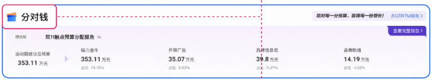 快手广告预估期