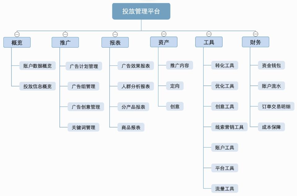 快手广告投放管理平台