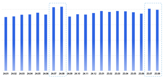 快手广告平台大健康搜索人数