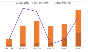 某金融客户快手广告推广效果