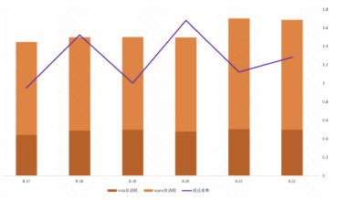 教育客户快手广告推广效果