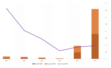 游戏客户快手广告推广效果