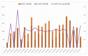 工具客户快手广告推广效果