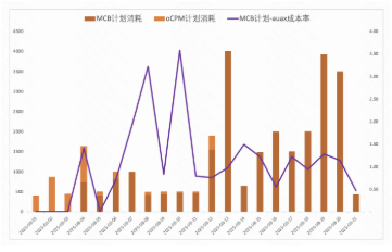 社交客户快手广告推广效果
