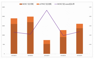 本地服务客户快手广告推广效果