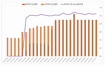 电商平台客户快手广告推广效果