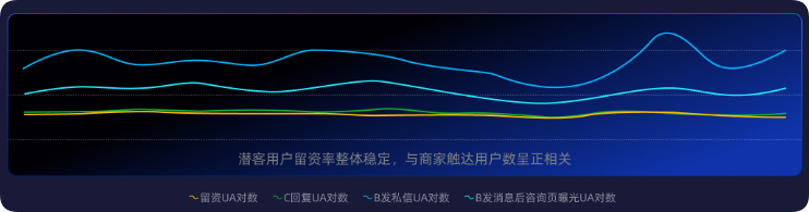 汽车销售行业快手广告潜客触达推广效果