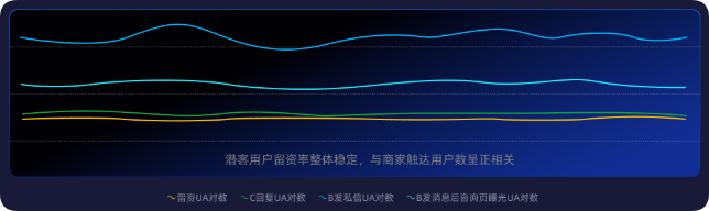 教育行业快手广告潜客触达推广效果