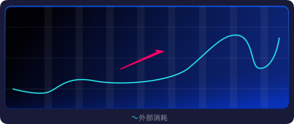 律所行业快手广告推广消耗趋势