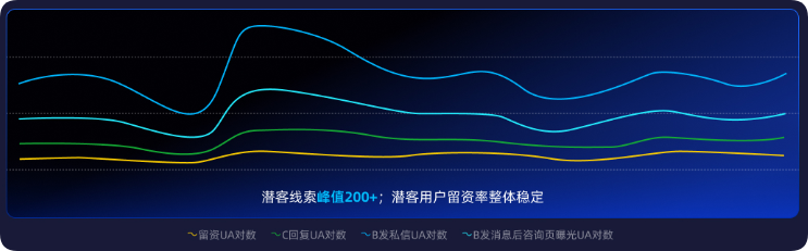 律所行业快手广告潜客触达推广效果
