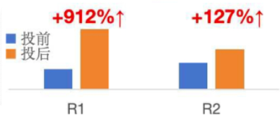 快手广告推广效果