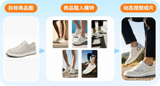 推广快手广告通过可灵产品图生视频、特效转场等效果快速将图片转为视频素材的AGENT