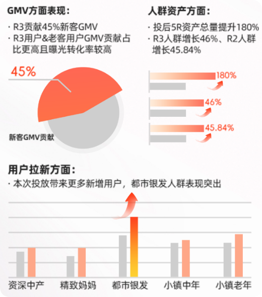 快手广告推广策略