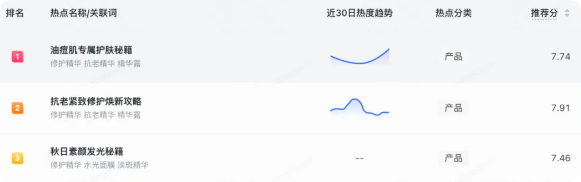 快手广告品类趋势热点