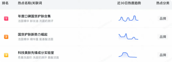 快手广告品牌自身内容的趋势热点