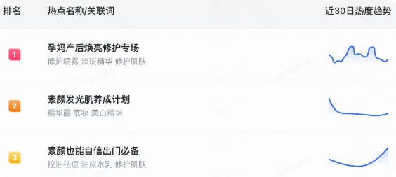 快手广告产品使用场景相关热点