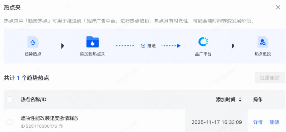 支持通过「热点词夹」推送至品牌广告账户能力，实现快手广告投放
