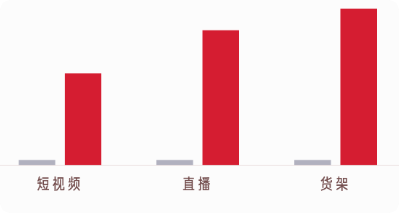 快手广告【磁力方舟】品效联动营销（种推搜收）（一）