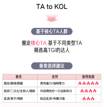 快手广告「种推捜收」策略介绍——种
