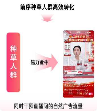 快手广告「种推捜收」策略介绍——收